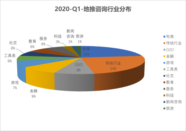 行业分布.png