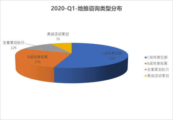 类型分布.png